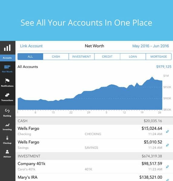 A Review of the Personal Capital Financial Advisory Dashboard