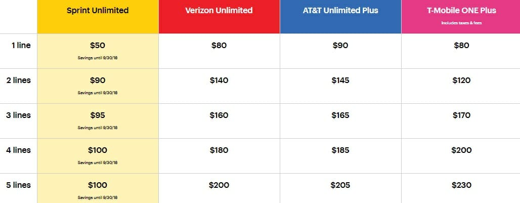 Verizon Unlimited Data Plan Review • Consumerism Commentary