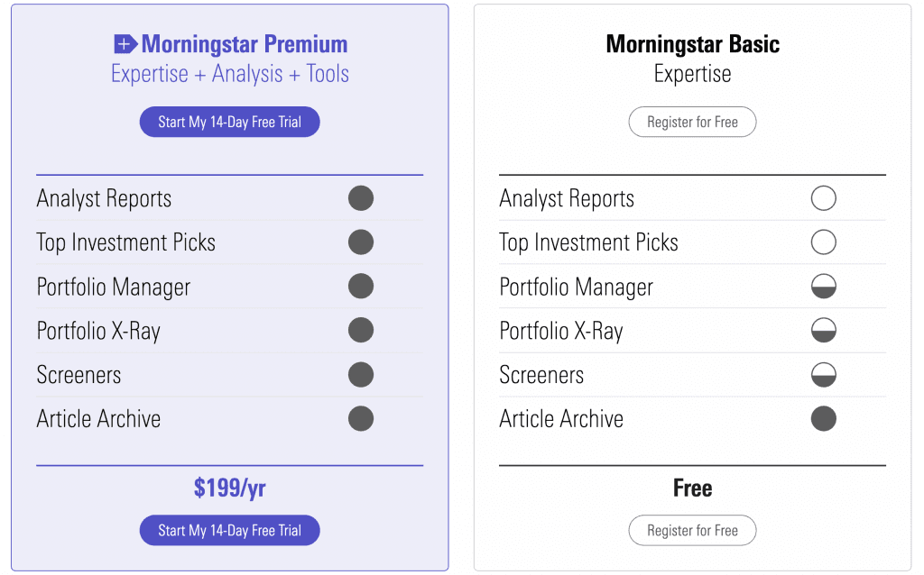 Morningstar Premium vs. Basic Plans